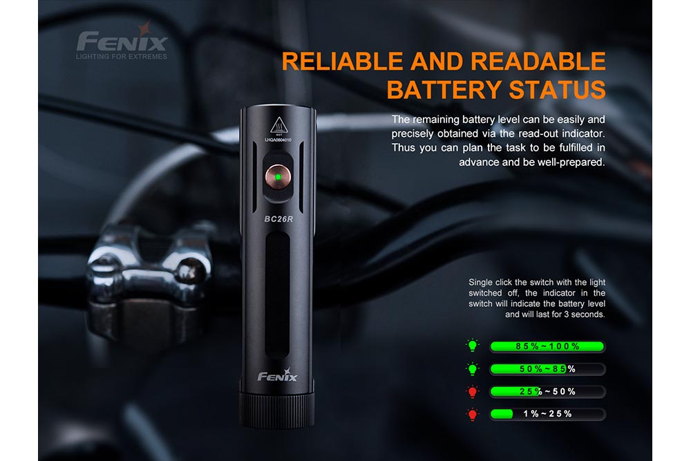 Fenix BC26R LED Bike Light + FREE BC05R V2 Tail Light Bundle -- OPEN BOX