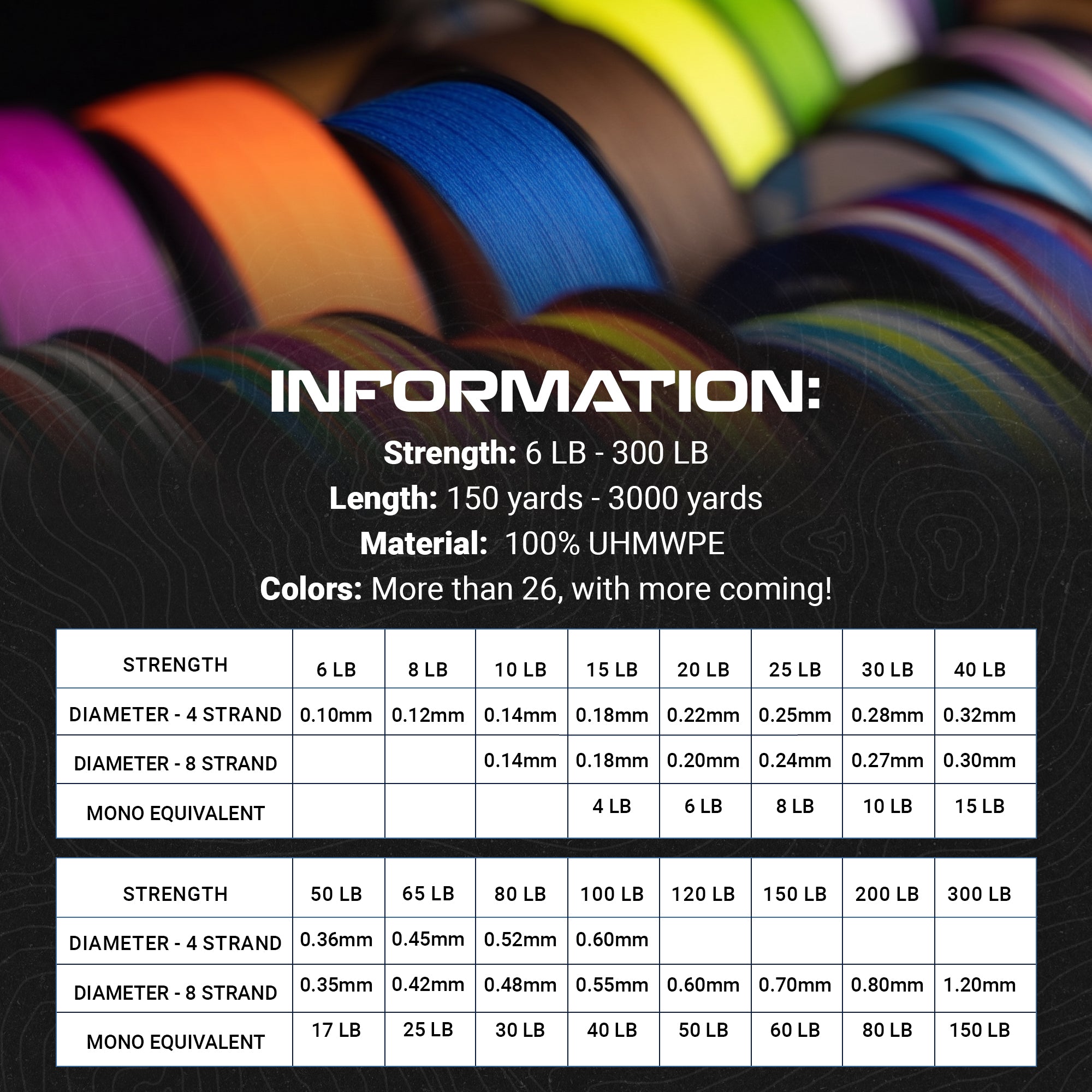 Reaction Tackle X8 Braided Fishing Line - Sea Blue 8 Strand