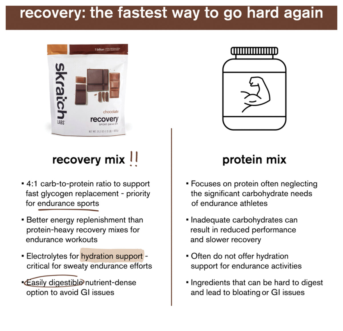 Recovery Mi X Choc 12 S