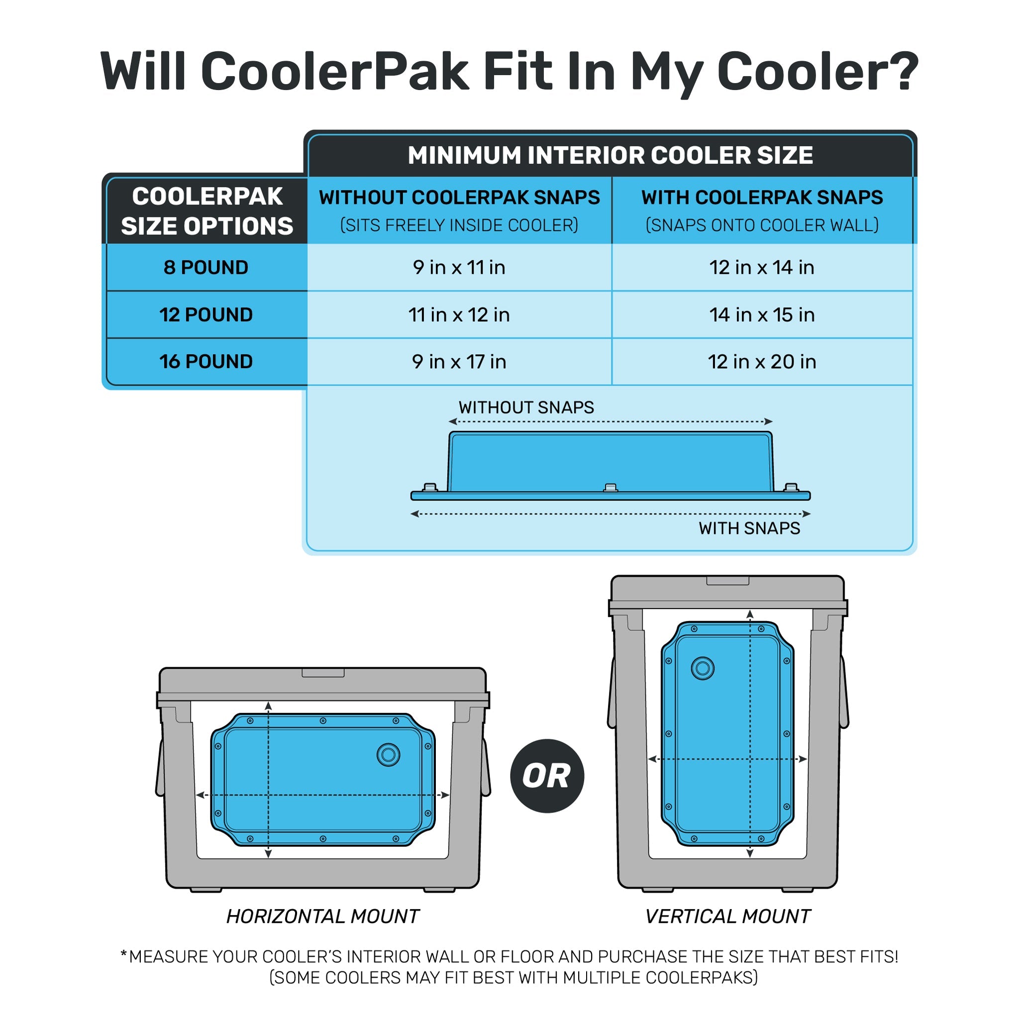 CoolerPak 8lb Ice Block Pack - Reusable Ice Pack for Coolers