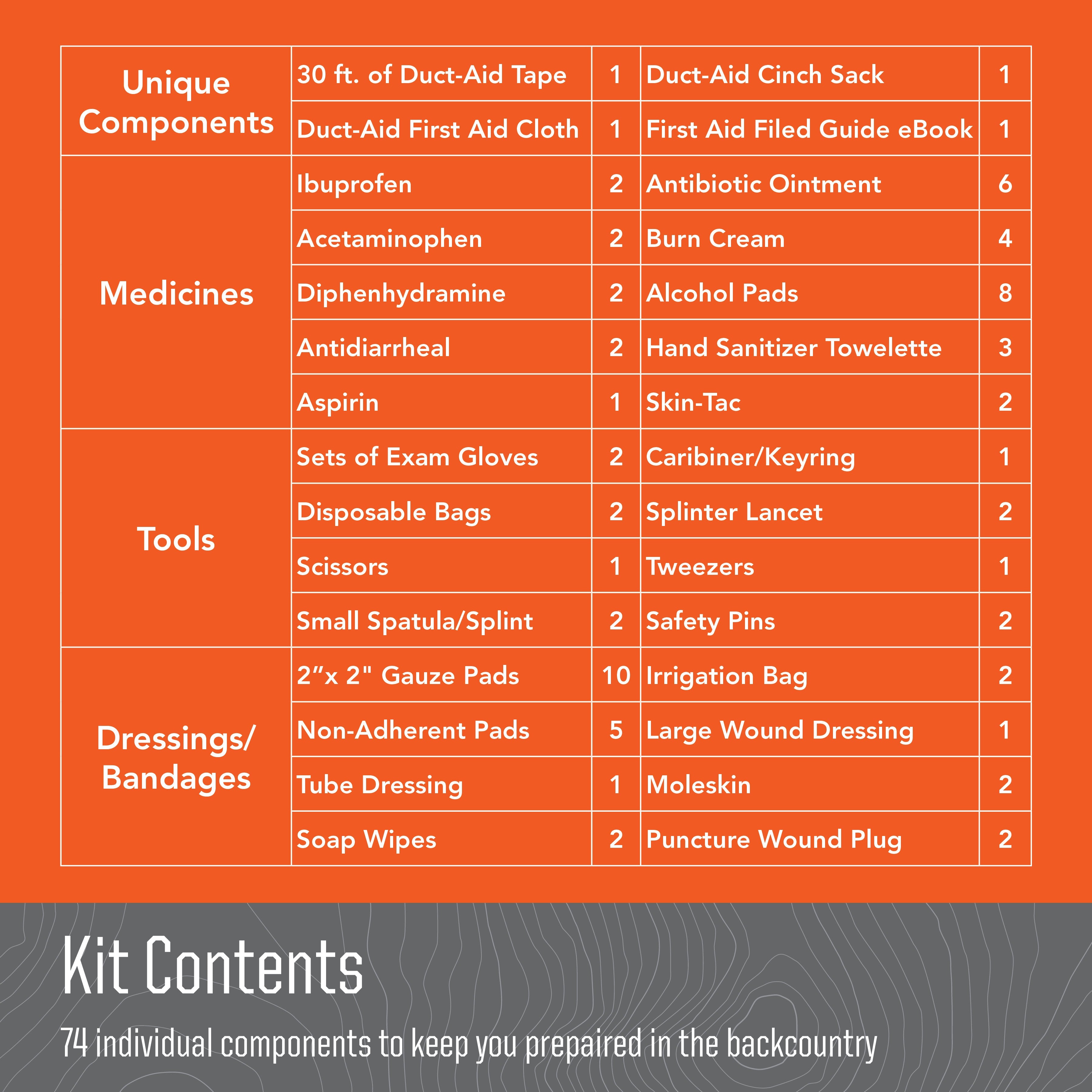 ULTIMATE FIRST-AID KIT