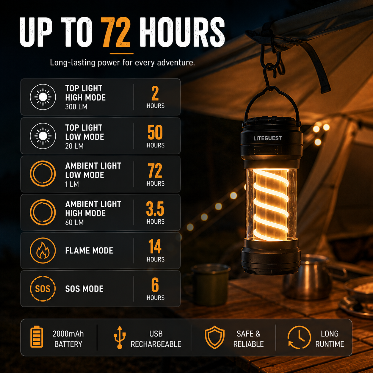 LITEGUEST Portable Camping Lantern – Rechargeable LED Tent Light