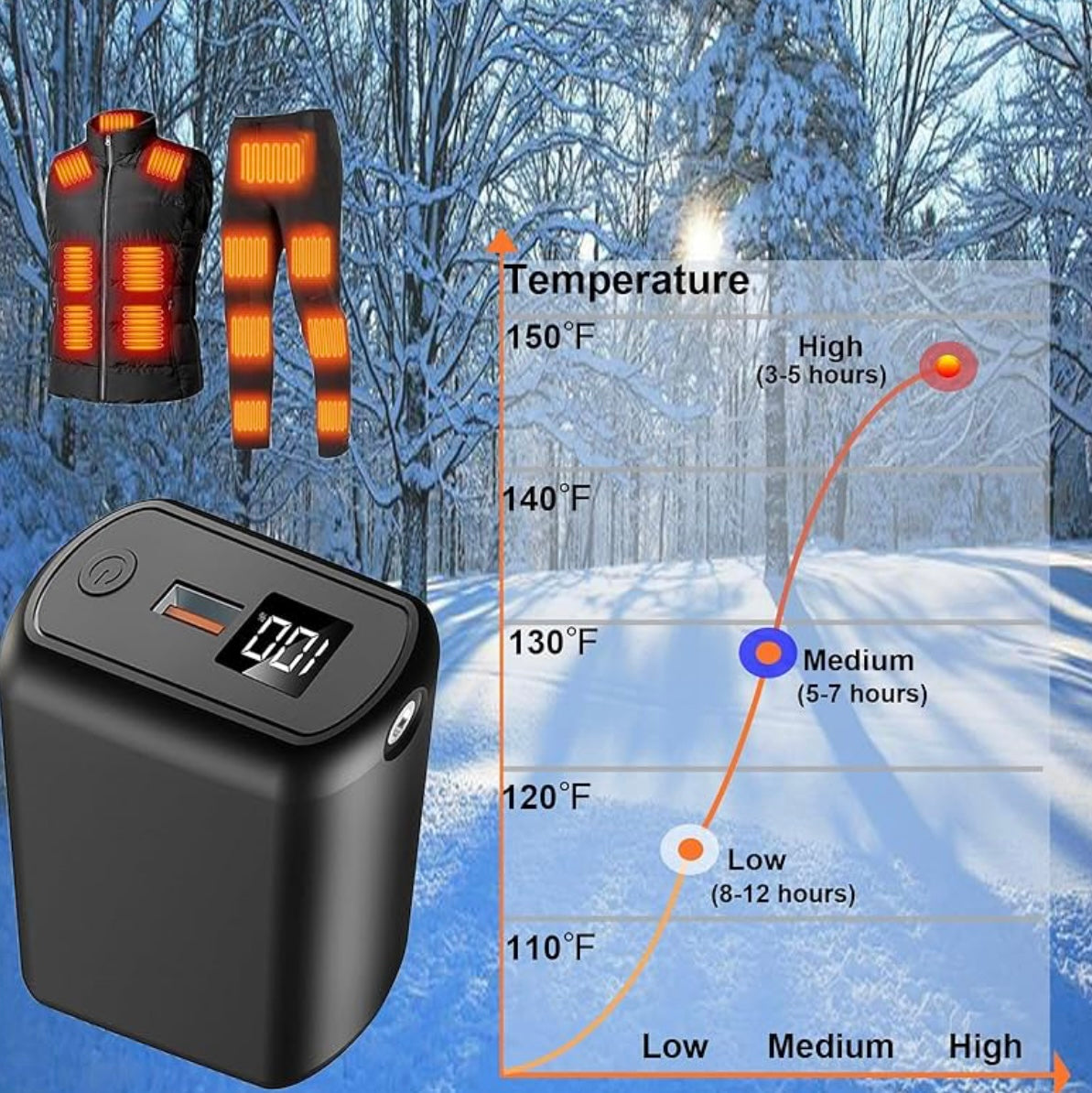 LITEGUEST 20,000 mAh Ultra-Compact Power Bank – Heated & Cooling Ready