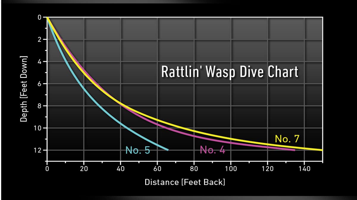 Rattlin&