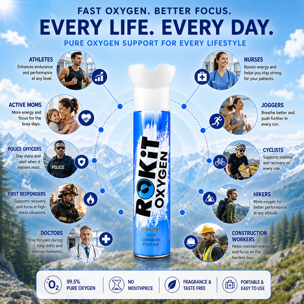 ROKiT Oxygen 10.4L | 4 Pack | 99.9% Pure Oxygen | 220+ Inhalations Each