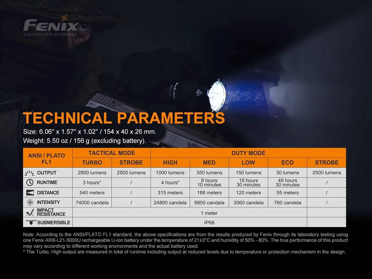 Fenix TK22 TAC - Discontinued