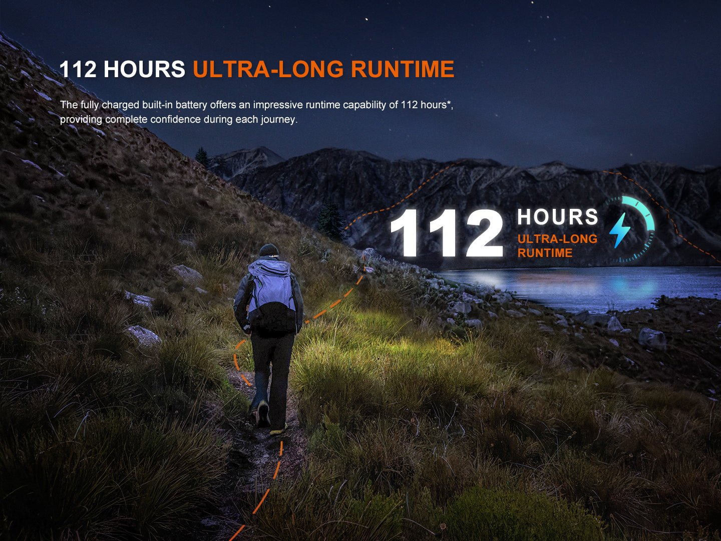 Fenix HL12R V2 Ultralight Outdoor Rechargeable Headlamp
