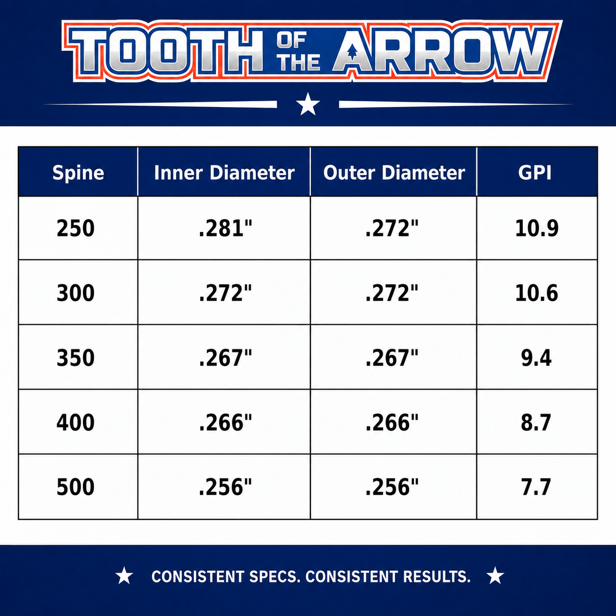 TOTA | Hunting Arrows Shafts | Woven| The Arrow .204” | 5mm