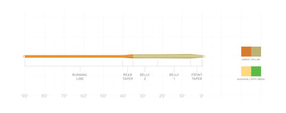 Mastery Mp X Wf4 F Amber/Willow