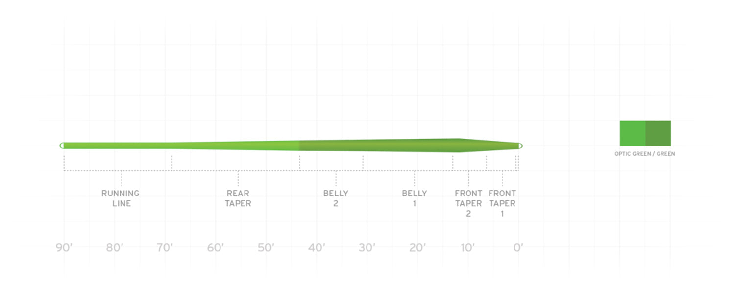 Mastery Trout Wf3 F Opt Grn/Grn