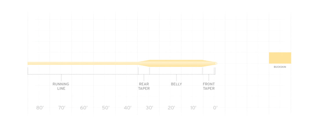 Frequency Trout Wf3 F Buckskin