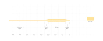Frequency Trout Wf3 F Buckskin
