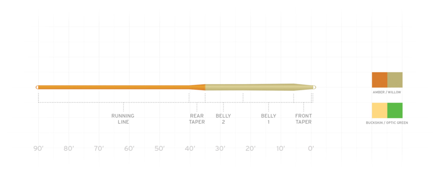 Mastery Mp X Wf3 F Amber/Willow