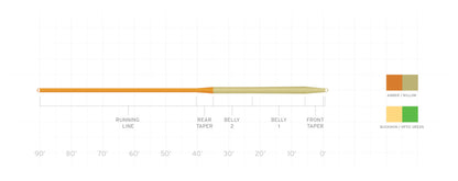 Mastery Mp X Wf3 F Amber/Willow