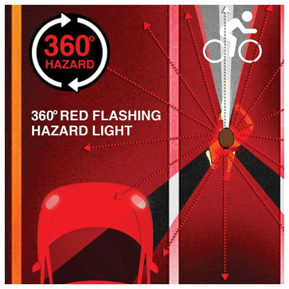 Fle X It Pro 650 Lumens