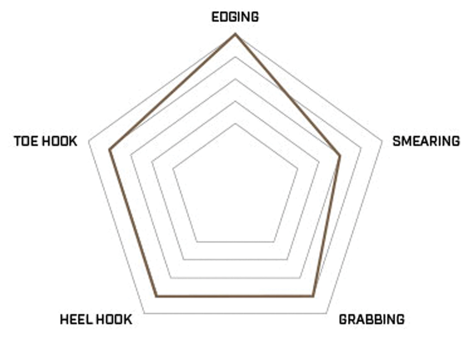 Regulus Lv 10.0 Red/Black