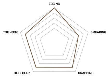 Regulus Lv 10.5 Red/Black