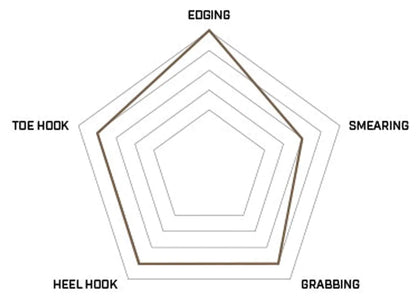 Regulus Lv 12.5 Red/Black