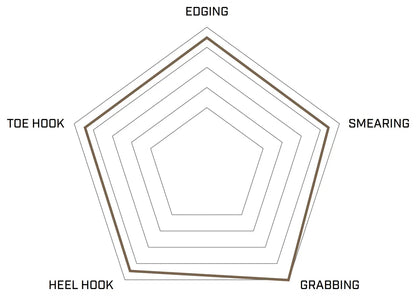 Flagship Lv Size 4.0 Green