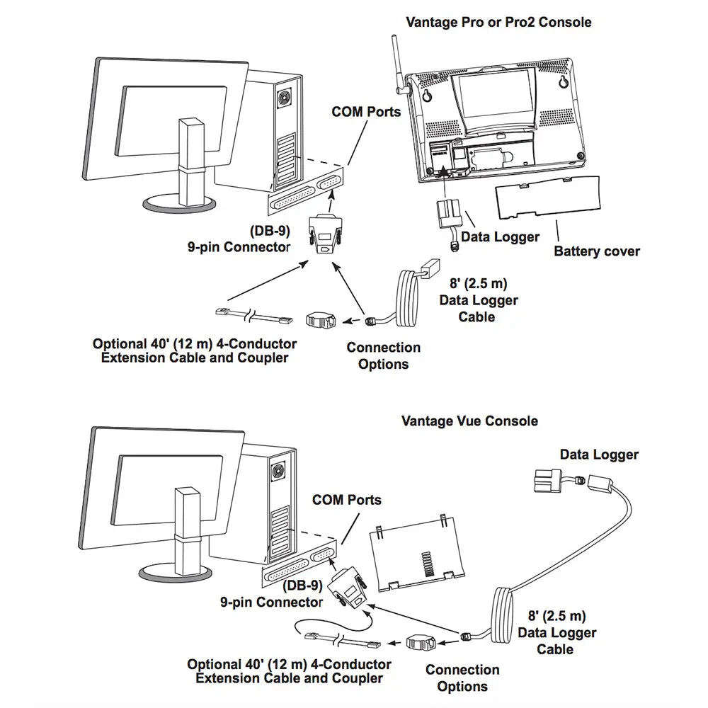 Davis WeatherLink Windows - Serial Port f/Vantage Vue &amp; Pro2 Series [6510SER]