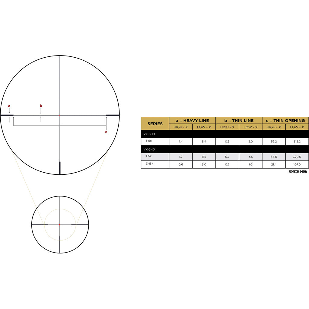 Leupold VX-5HD Gen 2 Rifle Scope 1-5X24 Illum FireDot Duplex