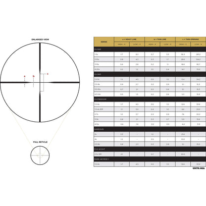 Leupold VX-5HD Gen 2 Rifle Scope 3-15x44mm CDS-ZL2 Side Focus Duplex