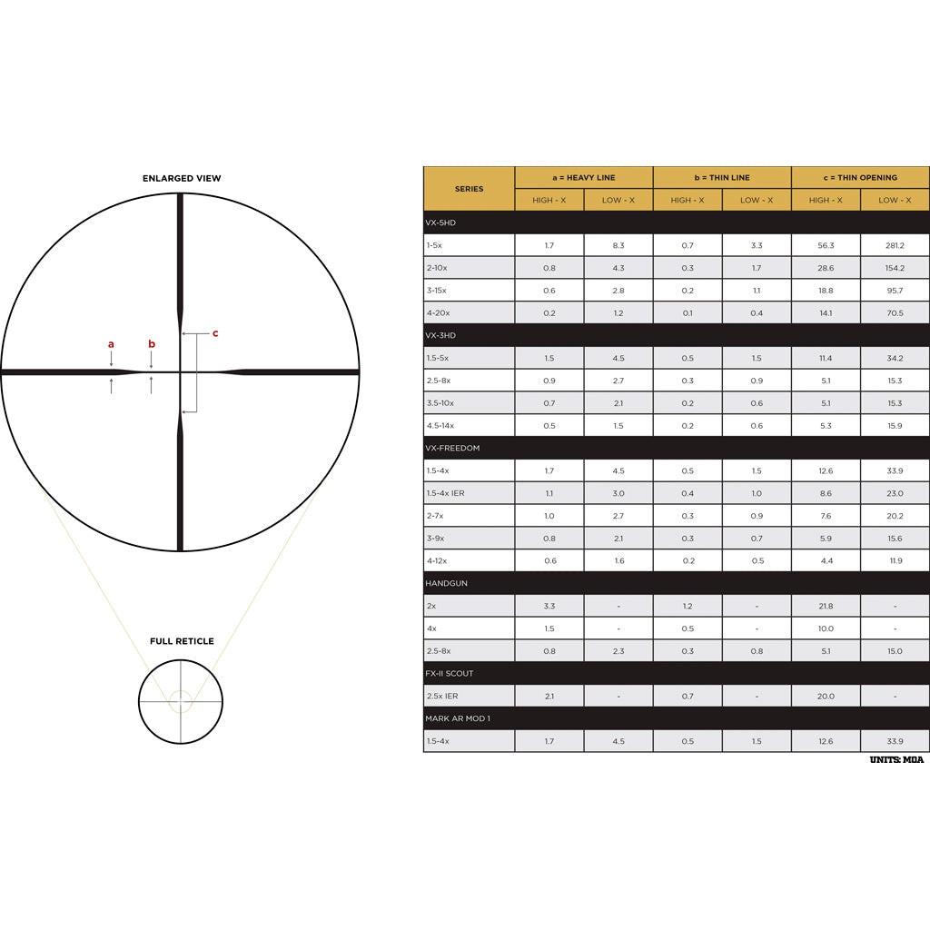 Leupold VX-4HD Scope 3-12X50 CDS-ZL2 Side Focus Duplex