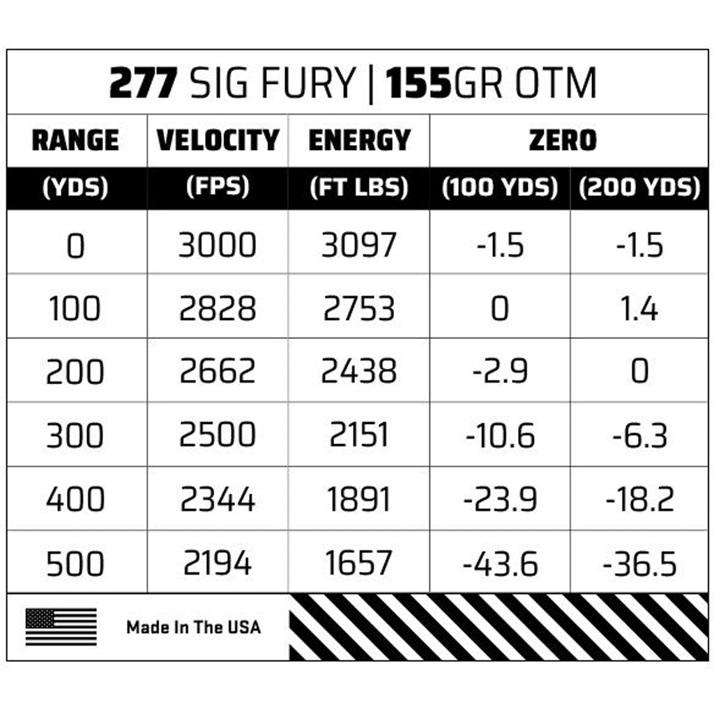 Sig Sauer Elite Match Grade Performance Rifle Ammo 277 Sig Fury 155 gr. OTM Matchking 20 rd.