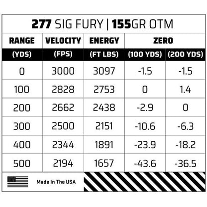 Sig Sauer Elite Match Grade Performance Rifle Ammo 277 Sig Fury 155 gr. OTM Matchking 20 rd.