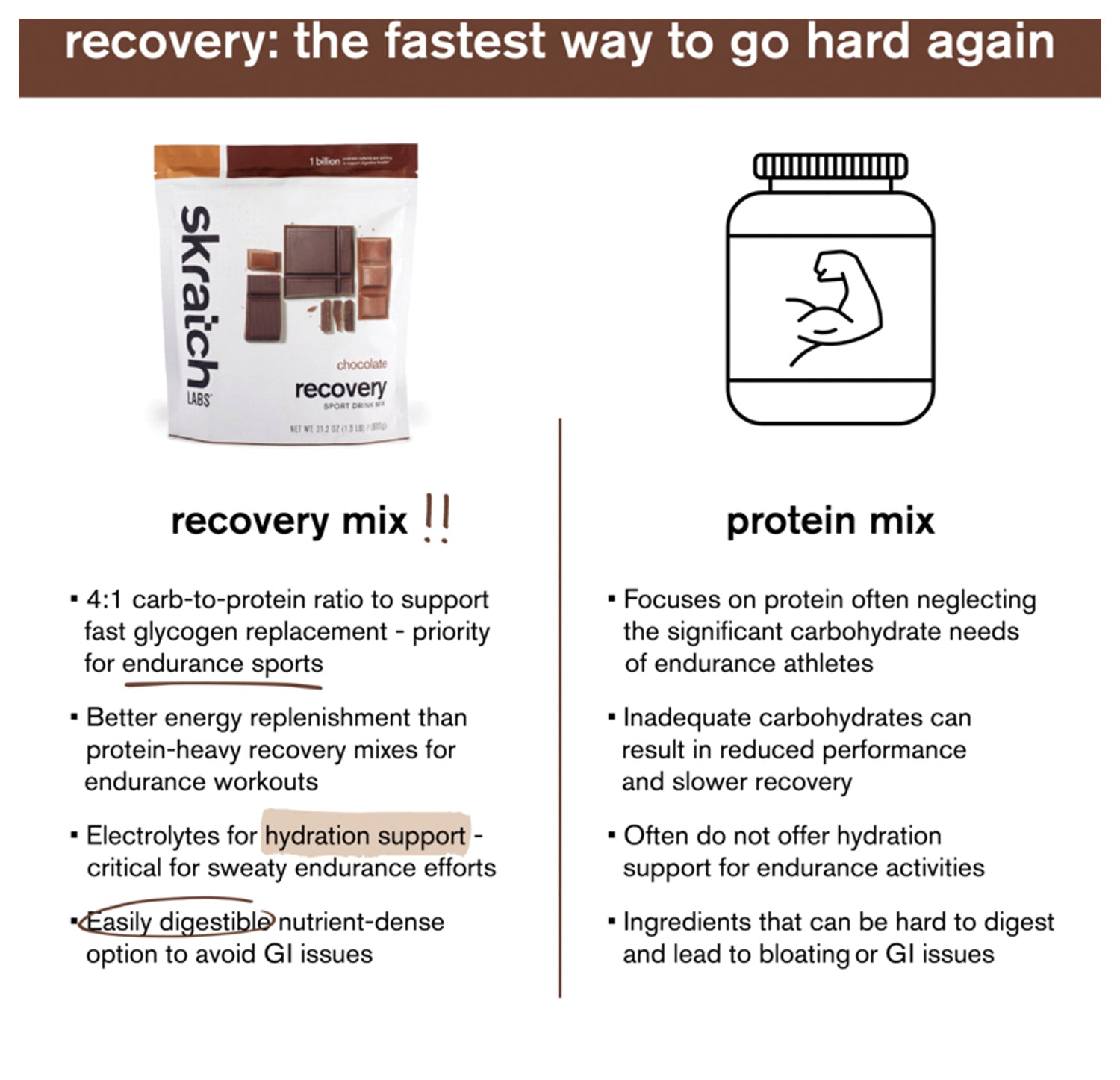Recovery Mi X Choc 12 S