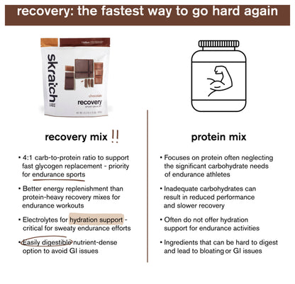 Recovery Mi X Choc 12 S