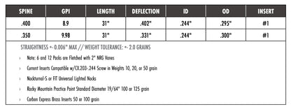 Carbon Express Adrenaline Fletched Carbon Hunting Arrows