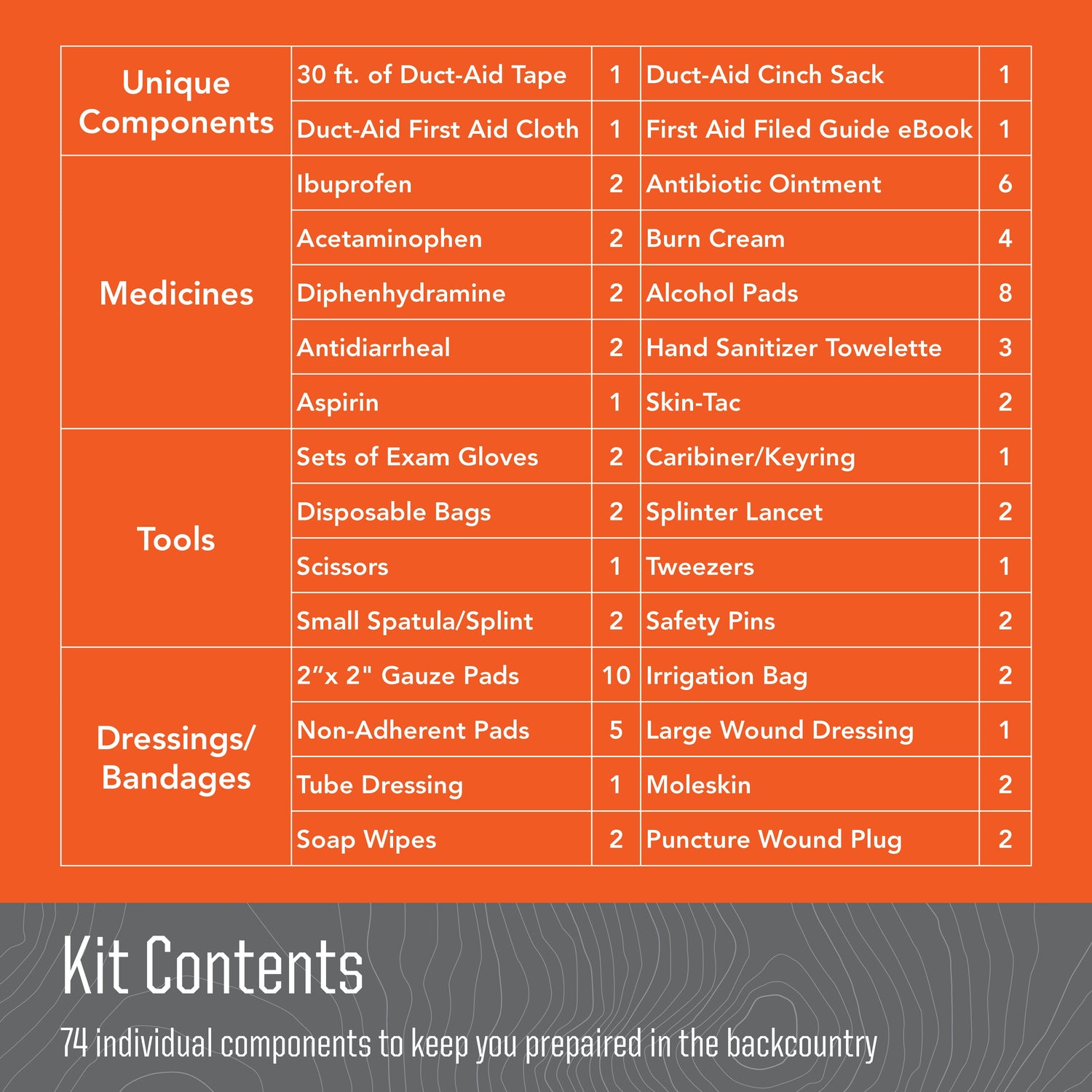 ULTIMATE FIRST-AID KIT
