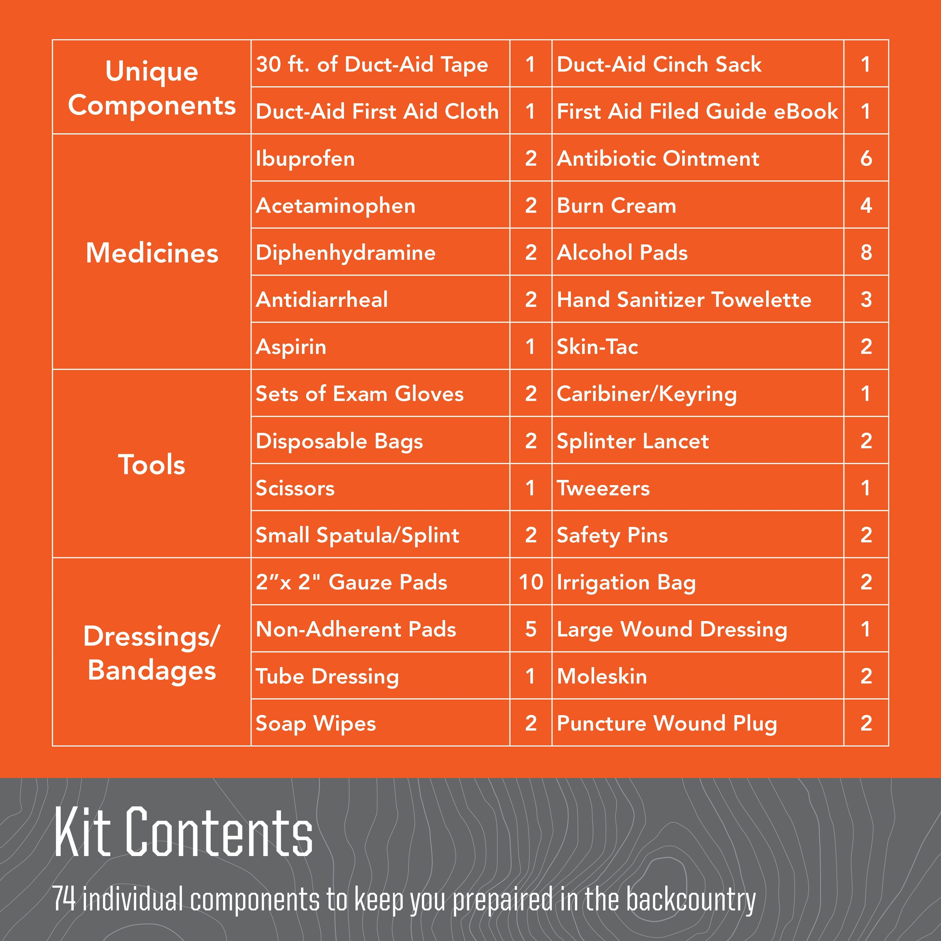 ULTIMATE FIRST-AID KIT