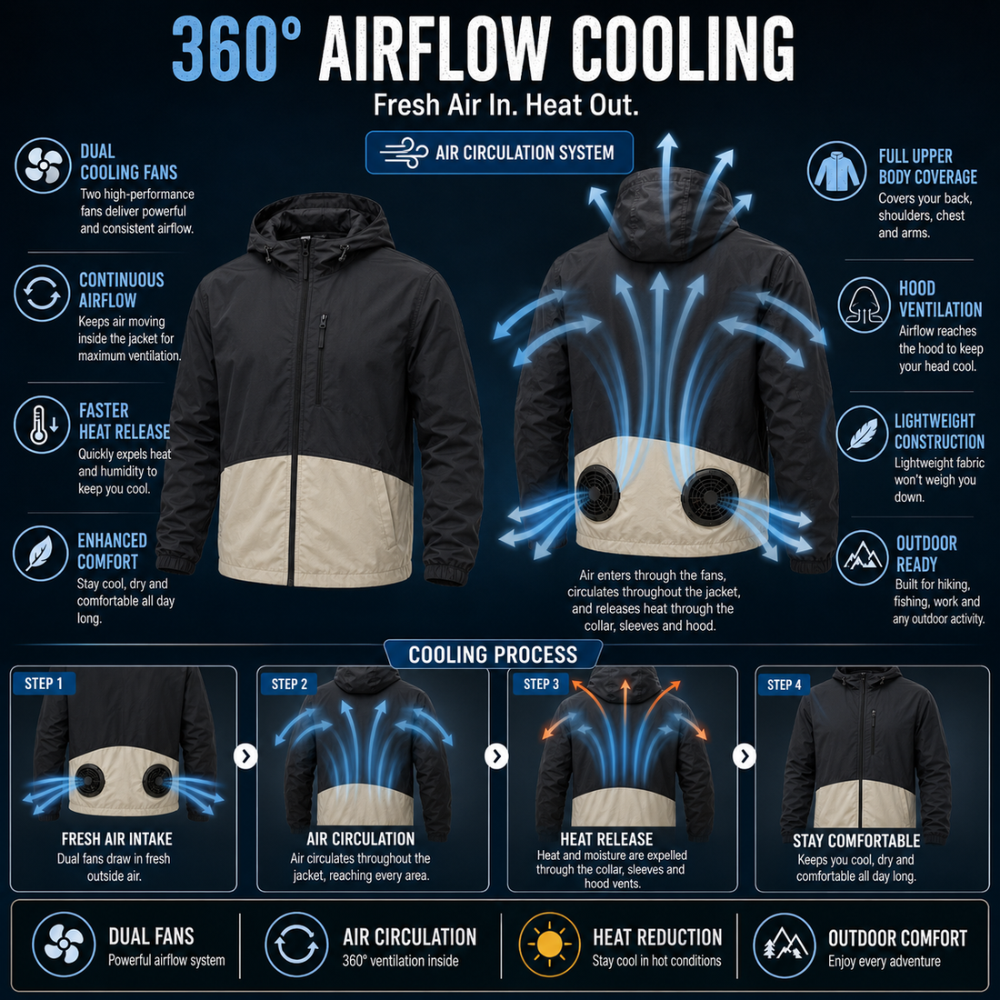 Liteguest UPF50+ Cooling Fan Jacket for Fishing, Hiking &amp; Work