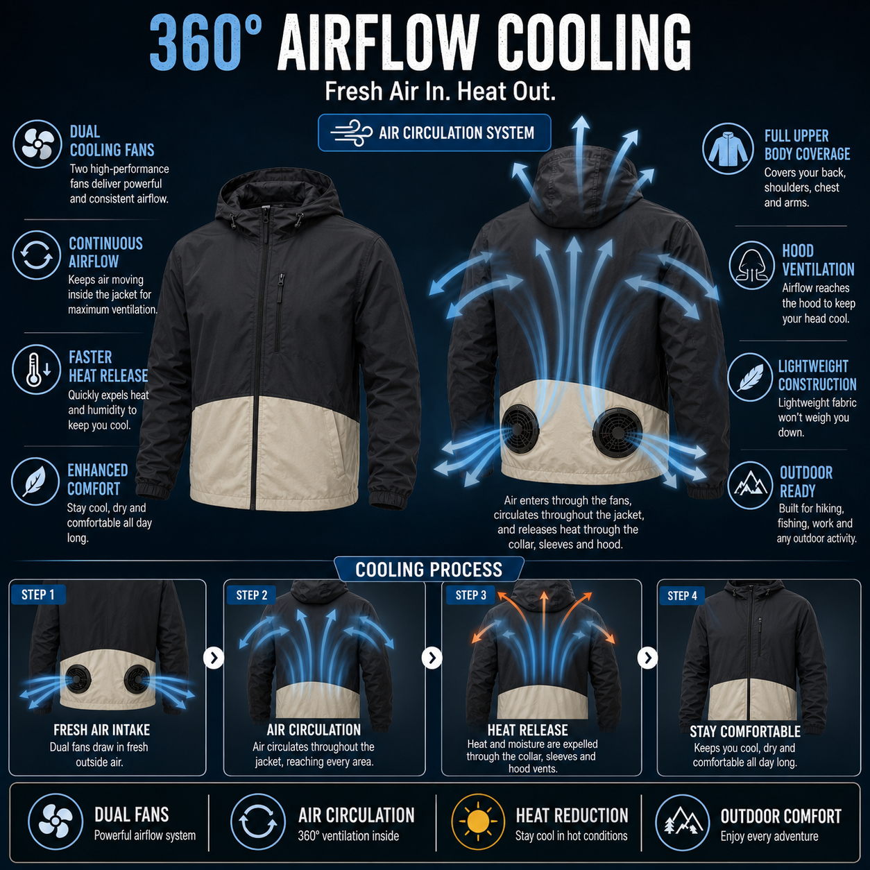 Liteguest UPF50+ Cooling Fan Jacket for Fishing, Hiking &amp; Work
