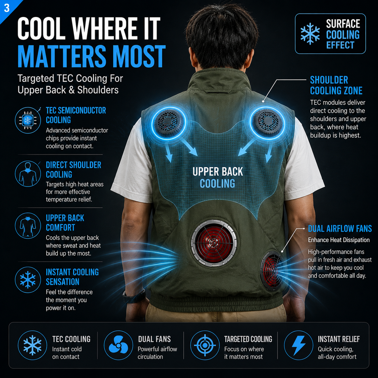 LITEGUEST TEC Cooling Vest | Advanced Active Cooling with Dual Fans