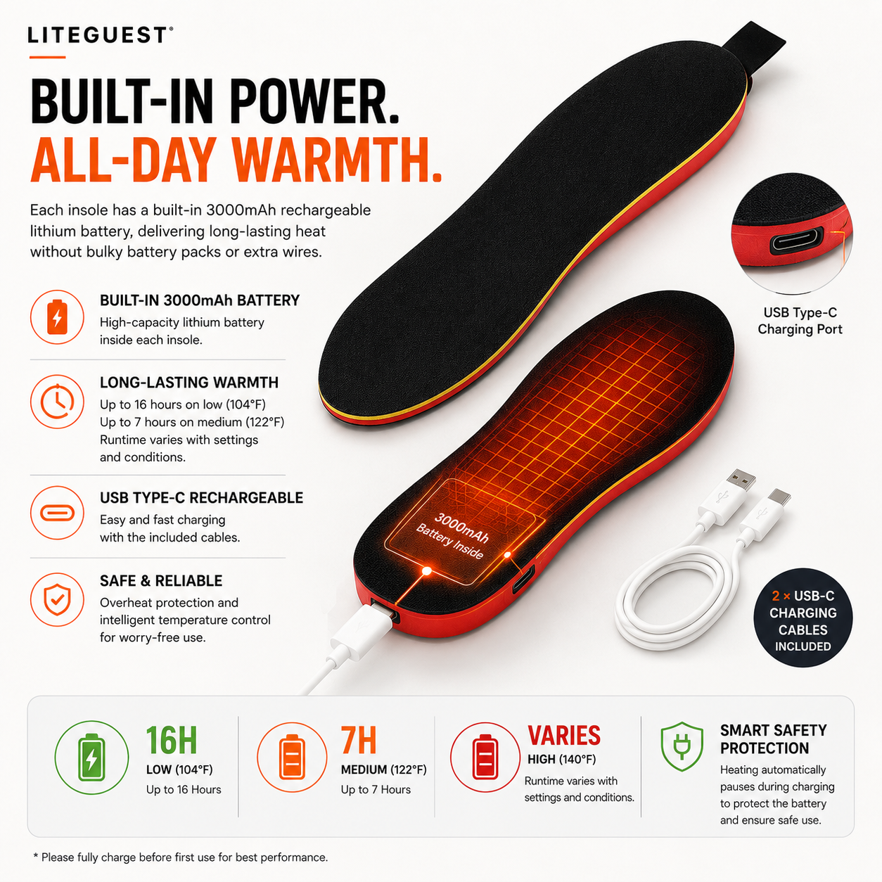 LITEGUEST Bluetooth App Heated Insoles | Rechargeable Foot Warmers