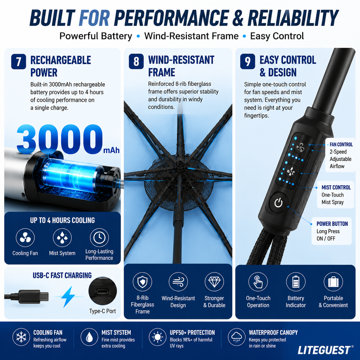 LITEGUEST Cooling Fan Umbrella | Mist Spray &amp; UPF50+ Protection