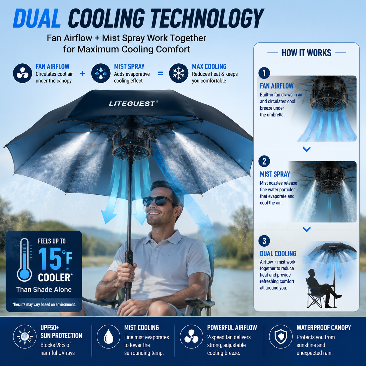 LITEGUEST Cooling Fan Umbrella | Mist Spray &amp; UPF50+ Protection