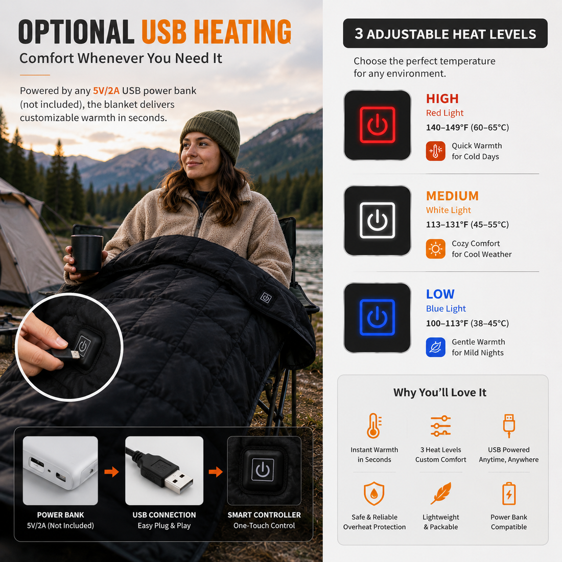LITEGUEST Heated Camping Blanket | USB Outdoor Blanket