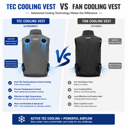 LITEGUEST TEC Cooling Vest | Advanced Semiconductor Cooling