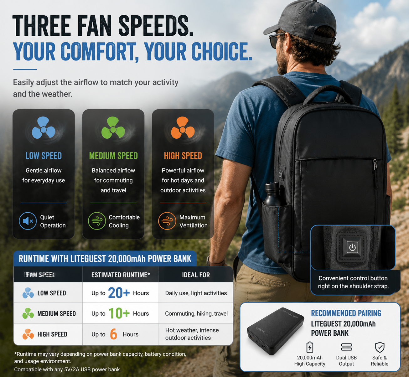LITEGUEST AirFlow Cooling Backpack 20L | Dual Fan Ventilated Backpack