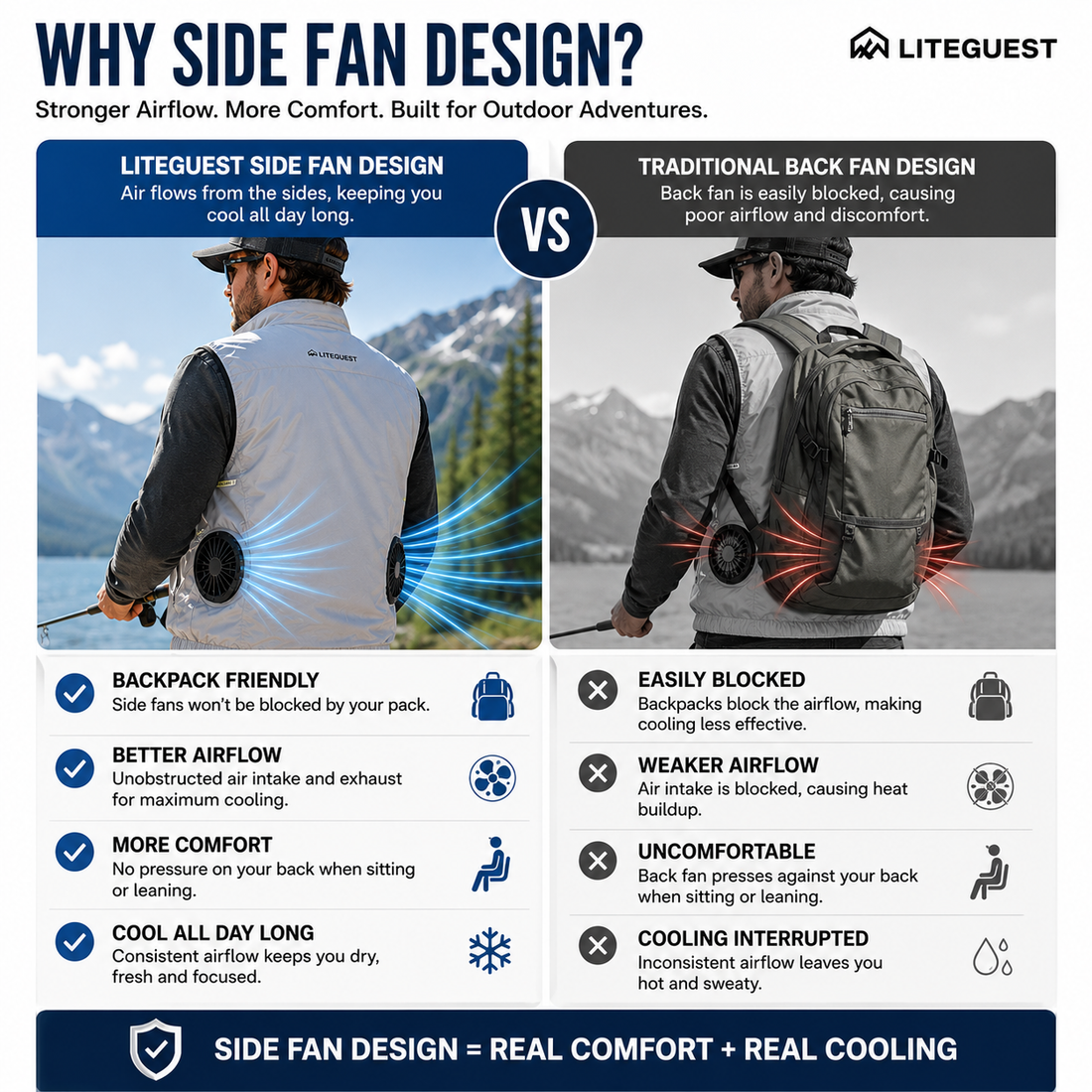 LITEGUEST 360° Side Fan Cooling Vest | Stay Cool in 100°F Heat