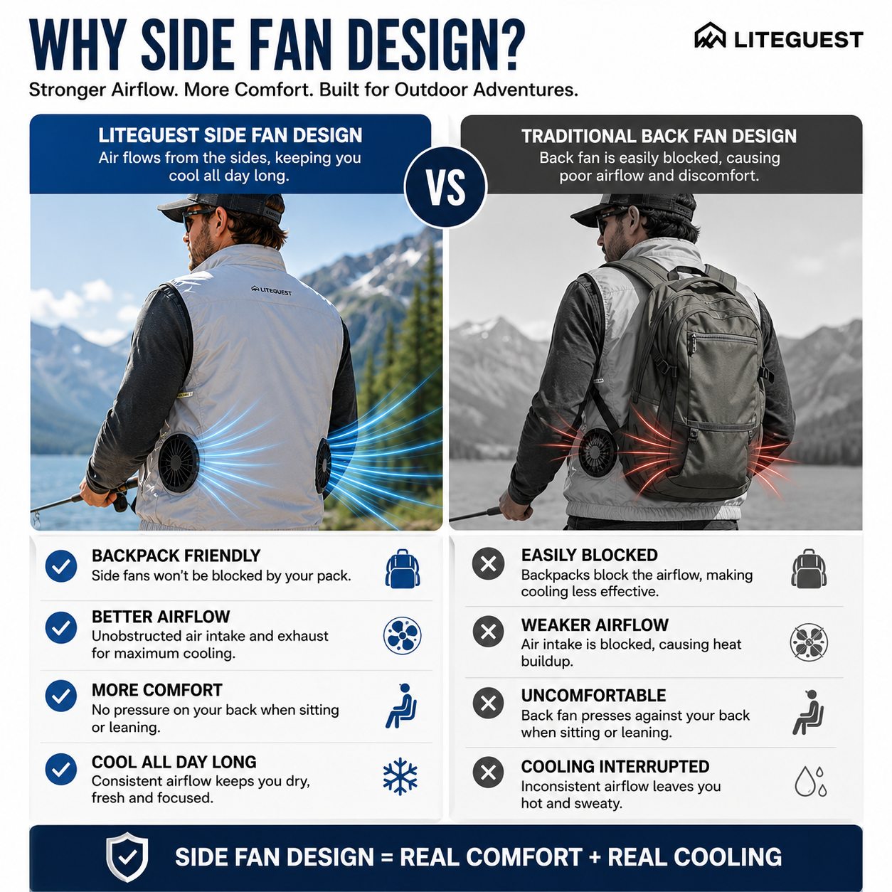 LITEGUEST 360° Side Fan Cooling Vest | Stay Cool in 100°F Heat