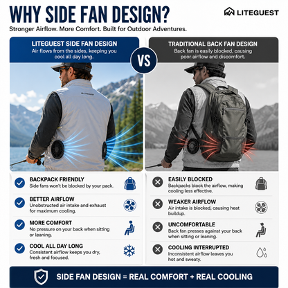 LITEGUEST 360° Side Fan Cooling Vest | Stay Cool in 100°F Heat