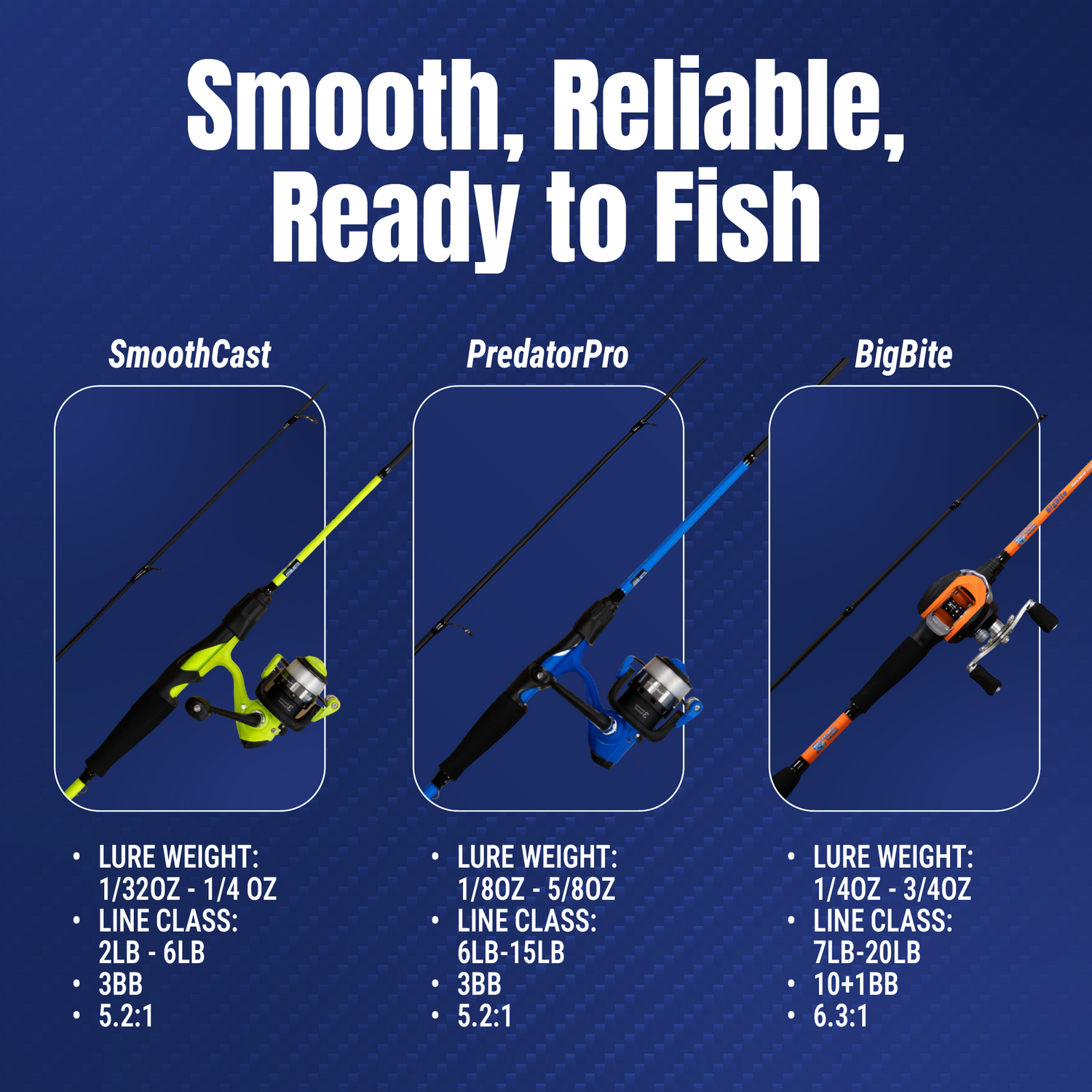 Reaction Tackle Fishing Rod and Baitcasting Reel Combo - Big Bite