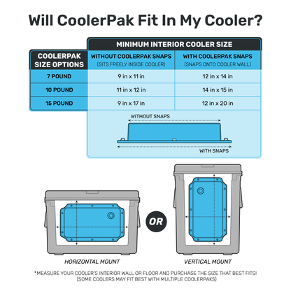 CoolerPak 10lb Ice Pack - Refillable Reusable  – Cold for Days – Non-Toxic, Leakproof, Potable Drinking Water Safe – Built Tough, Rolls Up for Storage