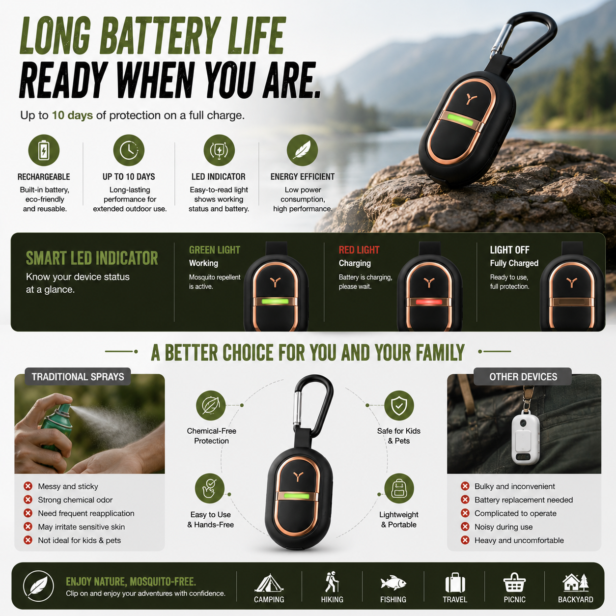 LITEGUEST USB Clip-On Mosquito Repellent – Outdoor Protection