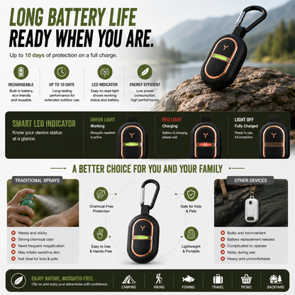 LITEGUEST USB Clip-On Mosquito Repellent – Outdoor Protection